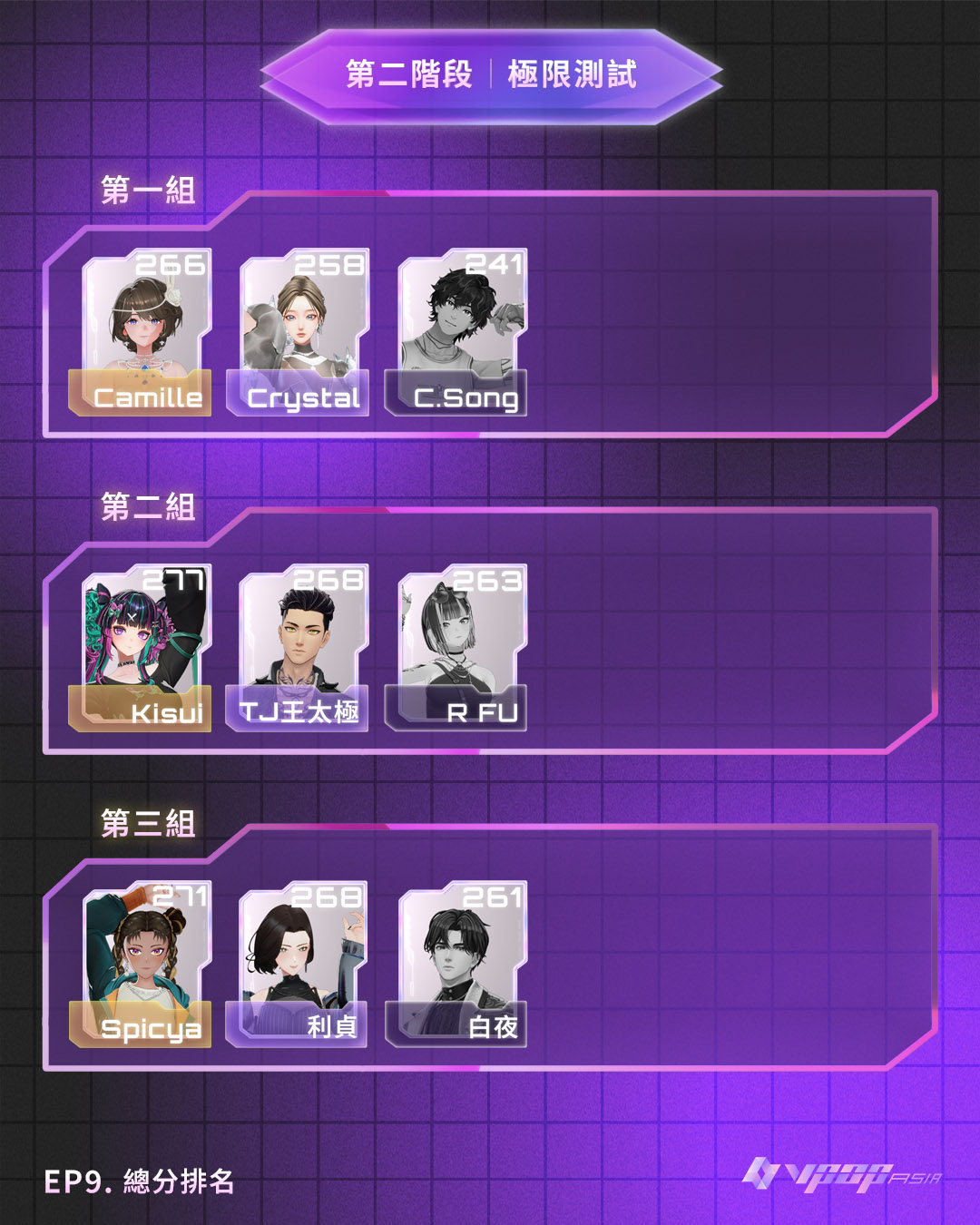 VPOP ASIA 目前最新競賽積分